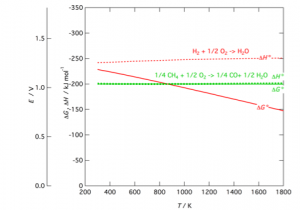 Graph5