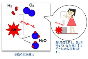 h2-reaction