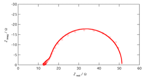 impedance_sim