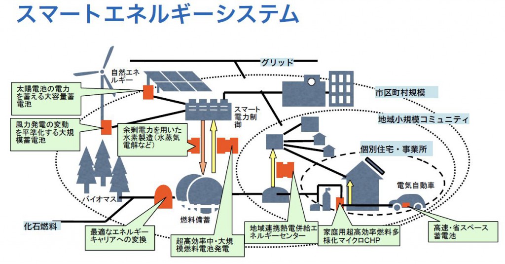 future-image-energysystem