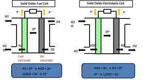 soec-sofc